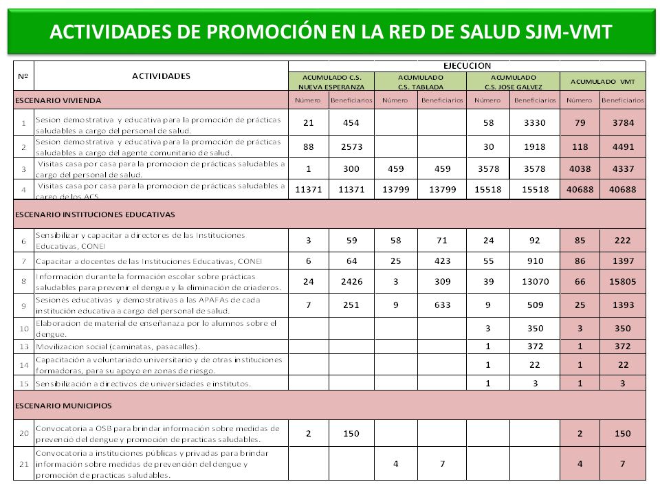 3ra. Vuelta - NUEVA ESPERANZA Total de viviendas reprogramadas: 15,623