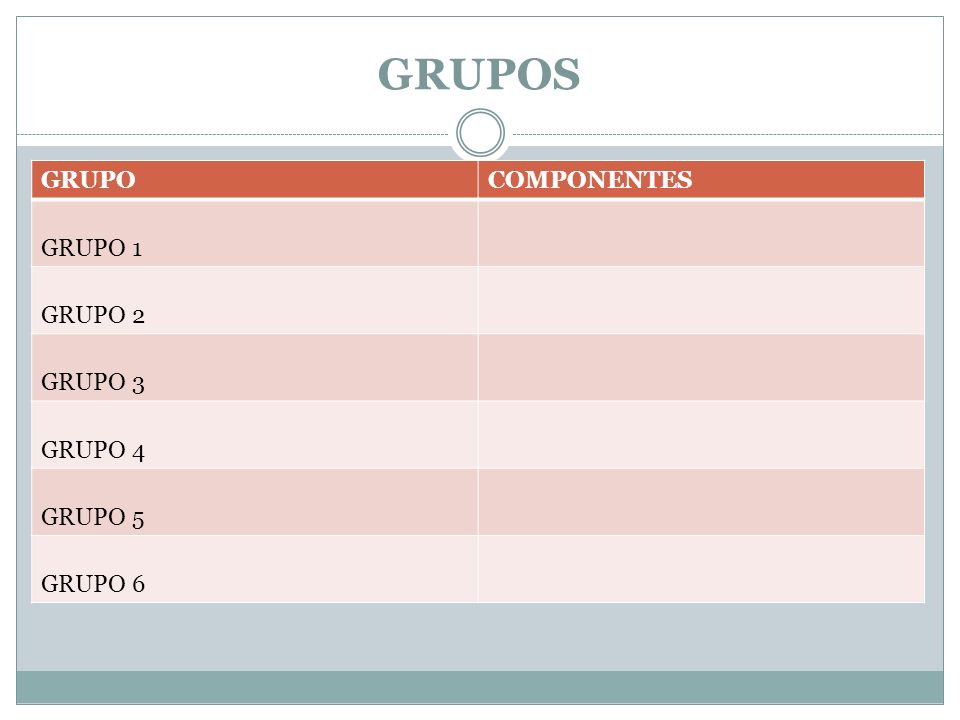 GRUPOS GRUPO COMPONENTES GRUPO 1 GRUPO 2 GRUPO 3 GRUPO 4 GRUPO 5