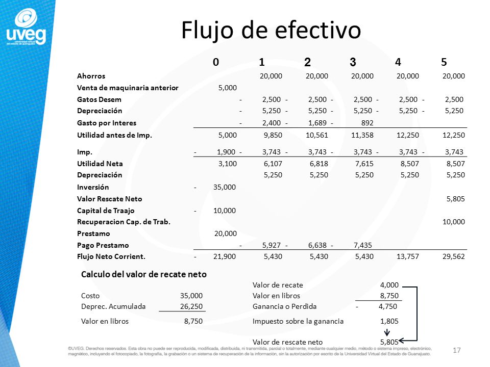 Flujo de efectivo Calculo del valor de recate neto Ahorros