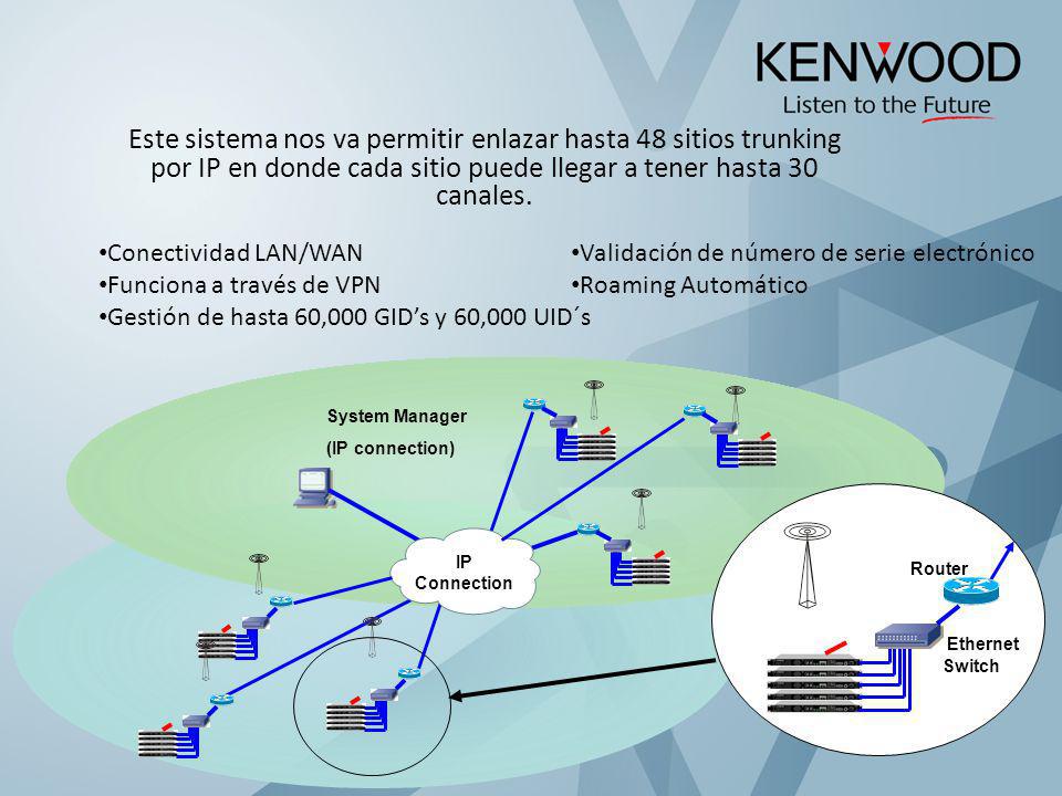 Este sistema nos va permitir enlazar hasta 48 sitios trunking por IP en donde cada sitio puede llegar a tener hasta 30 canales.
