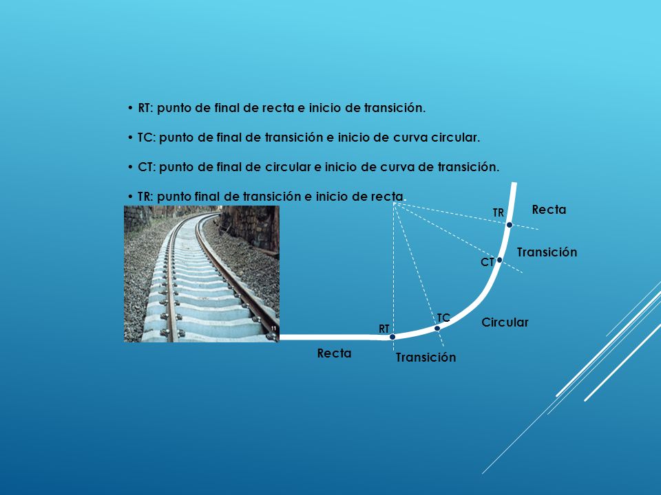RT: punto de final de recta e inicio de transición.