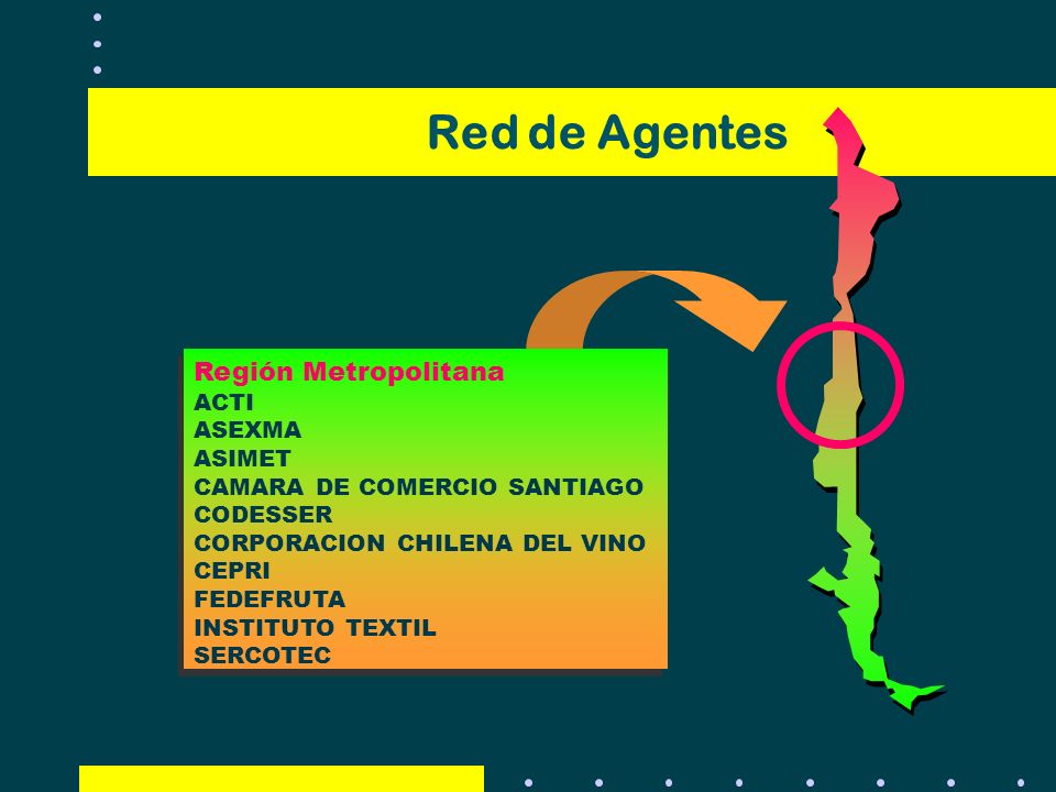 Red de Agentes Región Metropolitana ACTI ASEXMA ASIMET