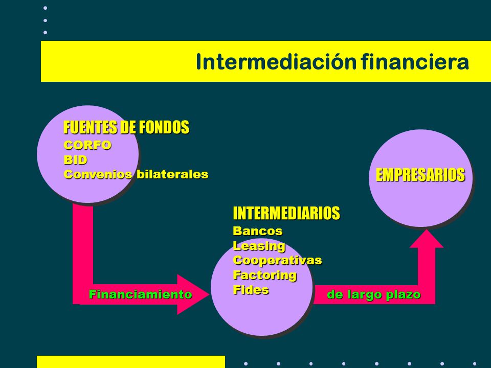 Intermediación financiera