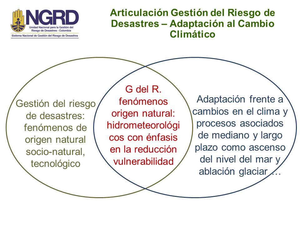 28/04/2017 Articulación Gestión del Riesgo de Desastres – Adaptación al Cambio Climático.