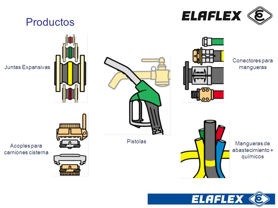 Productos Conectores para mangueras Juntas Expansivas Pistolas