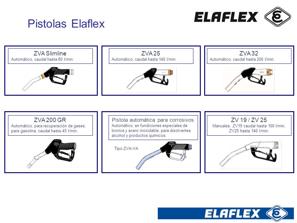Pistolas Elaflex ZVA Slimline ZVA 25 ZVA 32 ZVA 200 GR ZV 19 / ZV 25