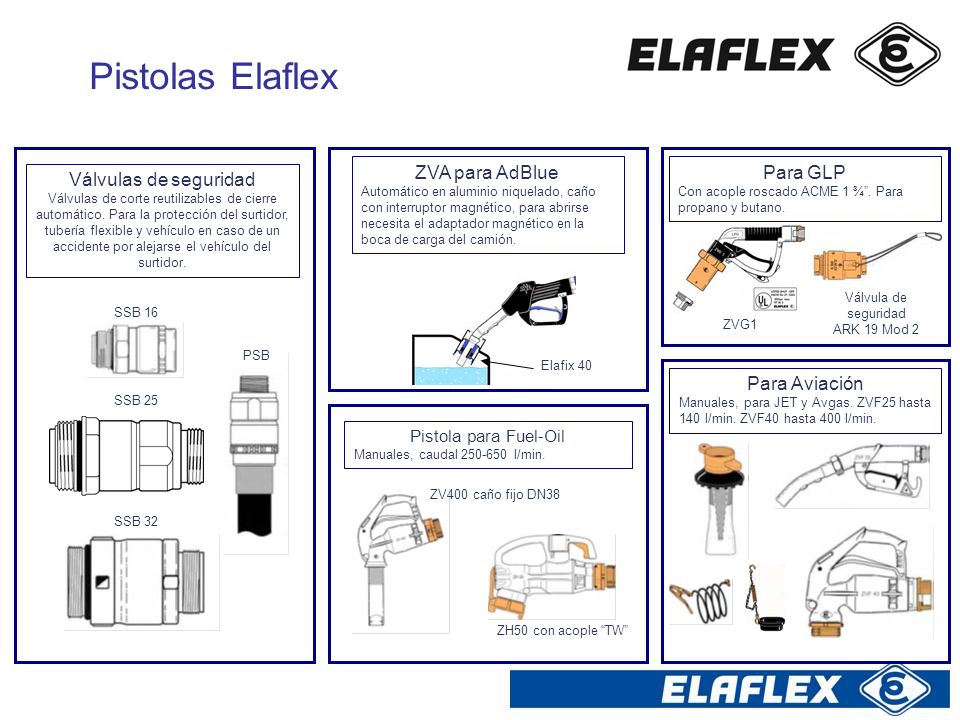 Pistolas Elaflex ZVA para AdBlue Para GLP Válvulas de seguridad