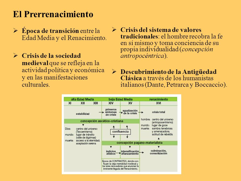 El Prerrenacimiento Época de transición entre la Edad Media y el Renacimiento.