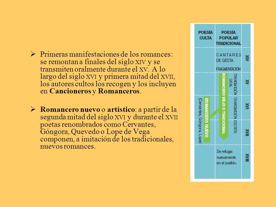 Primeras manifestaciones de los romances: se remontan a finales del siglo XIV y se transmiten oralmente durante el XV. A lo largo del siglo XVI y primera mitad del XVII, los autores cultos los recogen y los incluyen en Cancioneros y Romanceros.