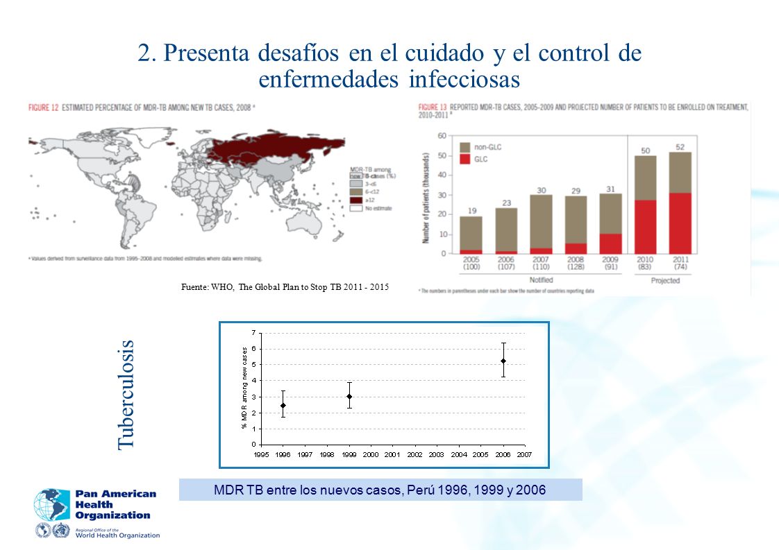2. Presenta desafíos en el cuidado y el control de enfermedades infecciosas
