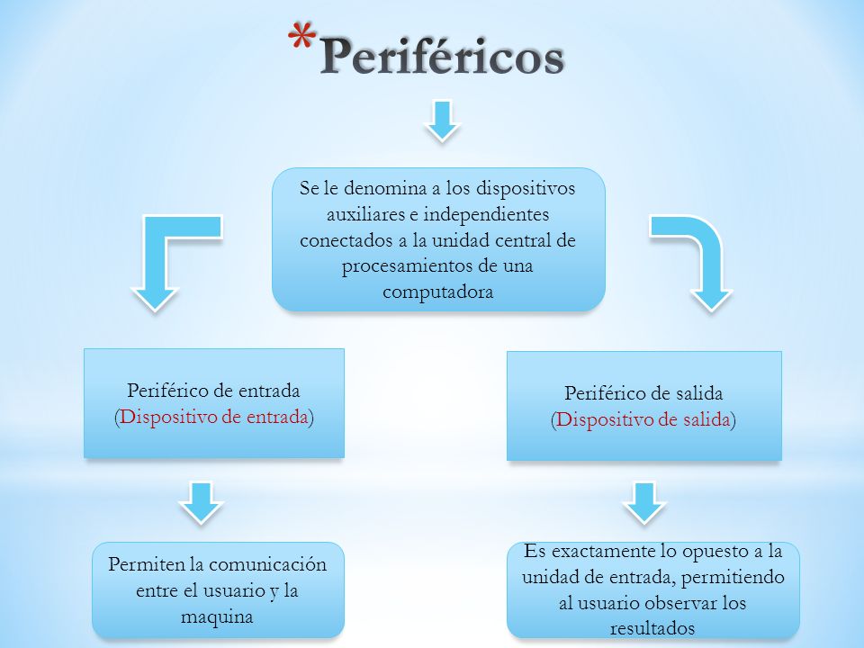 Periféricos Se le denomina a los dispositivos auxiliares e independientes conectados a la unidad central de procesamientos de una computadora.
