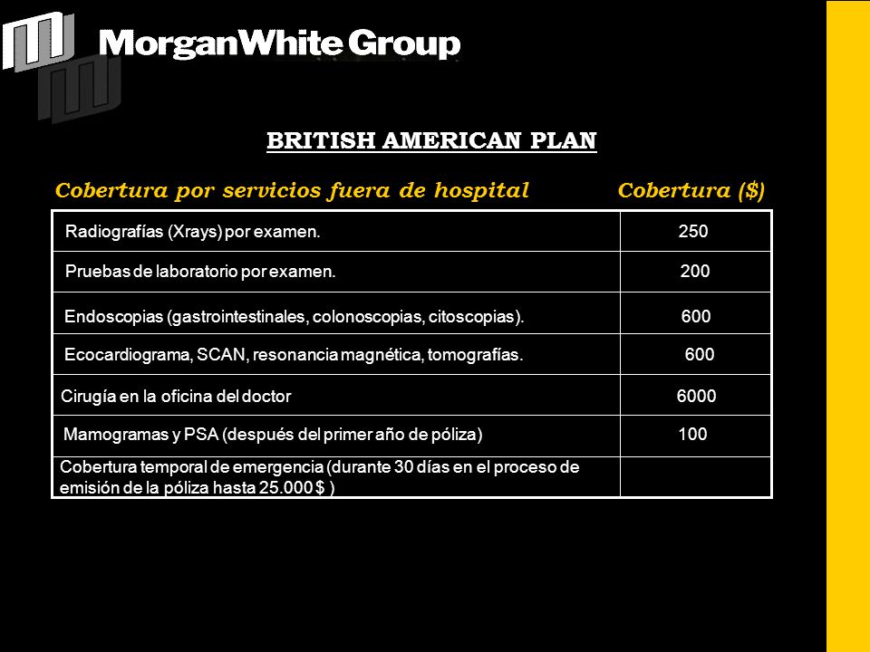 BRITISH AMERICAN PLAN Cobertura por servicios fuera de hospital Cobertura ($)