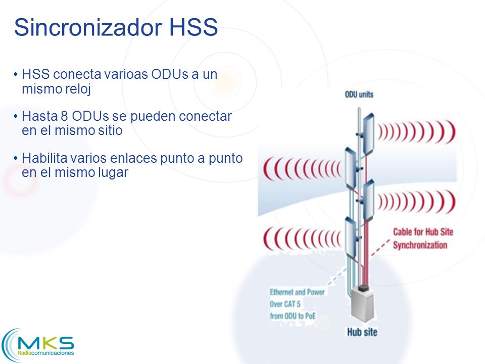 Sincronizador HSS HSS conecta varioas ODUs a un mismo reloj
