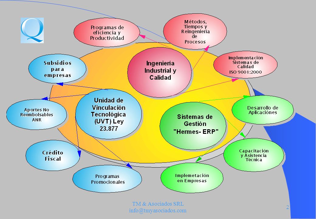 TM & Asociados SRL