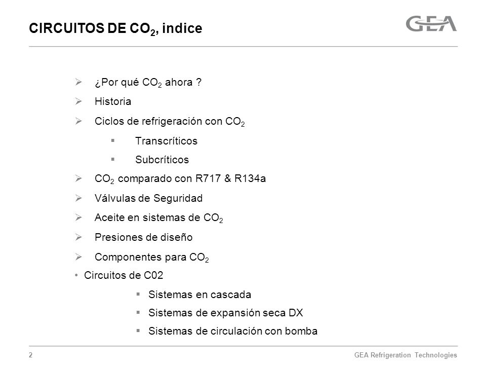 CIRCUITOS DE CO2, indice ¿Por qué CO2 ahora Historia