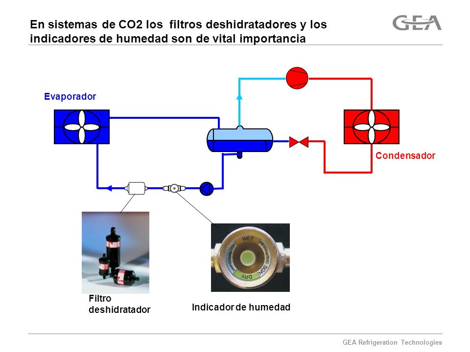 En sistemas de CO2 los filtros deshidratadores y los indicadores de humedad son de vital importancia