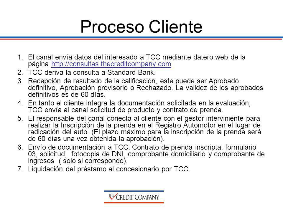 Proceso Cliente El canal envía datos del interesado a TCC mediante datero.web de la página