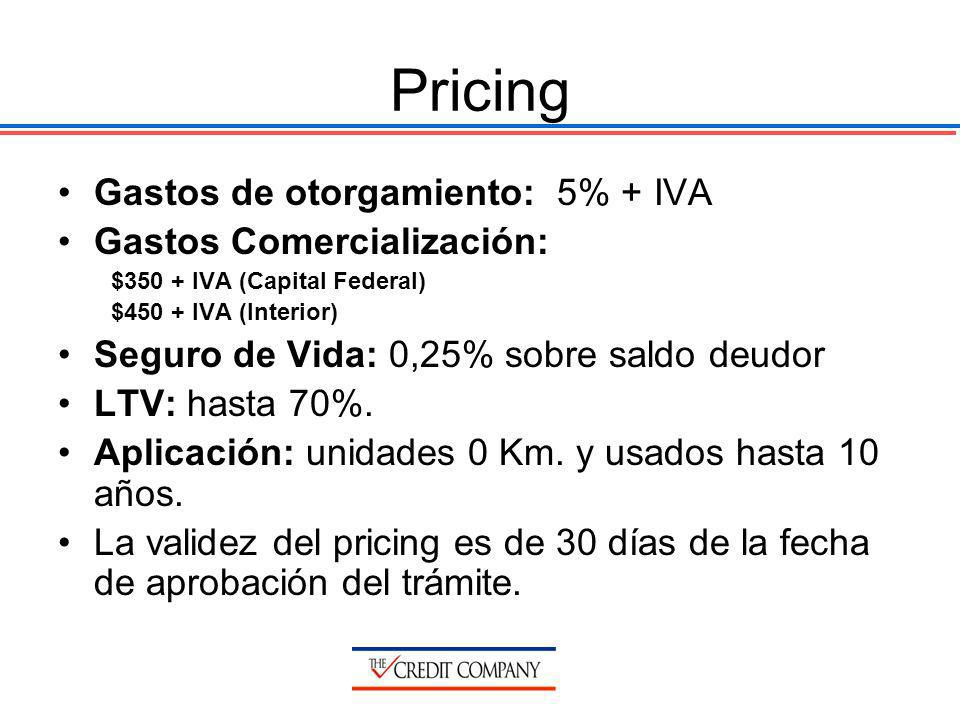 Pricing Gastos de otorgamiento: 5% + IVA Gastos Comercialización: