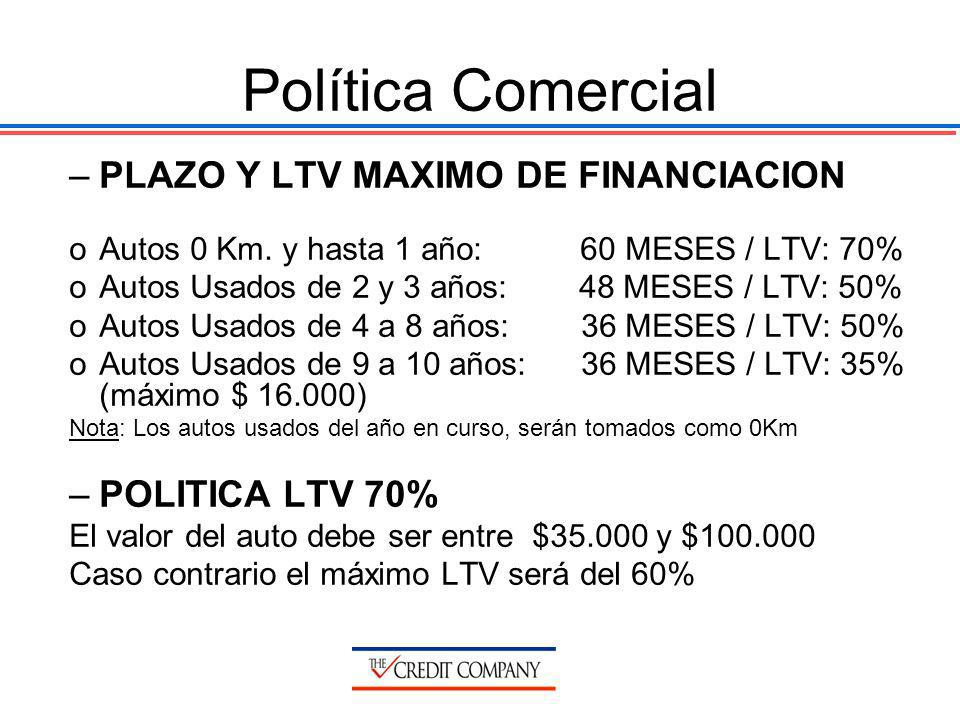 Política Comercial PLAZO Y LTV MAXIMO DE FINANCIACION POLITICA LTV 70%