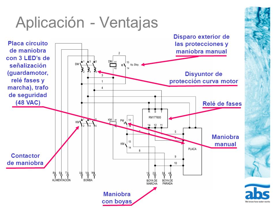 Aplicación - Ventajas Disparo exterior de las protecciones y maniobra manual.