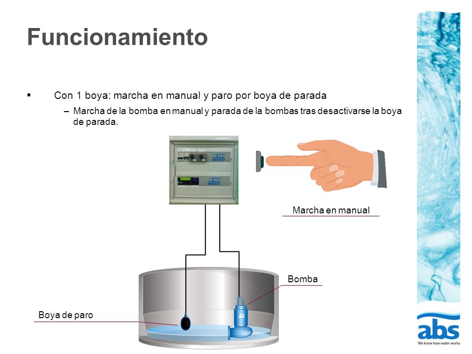 Funcionamiento Con 1 boya: marcha en manual y paro por boya de parada