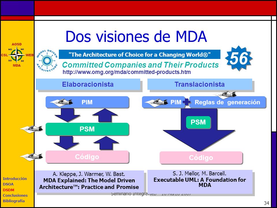 56 Dos visiones de MDA Committed Companies and Their Products