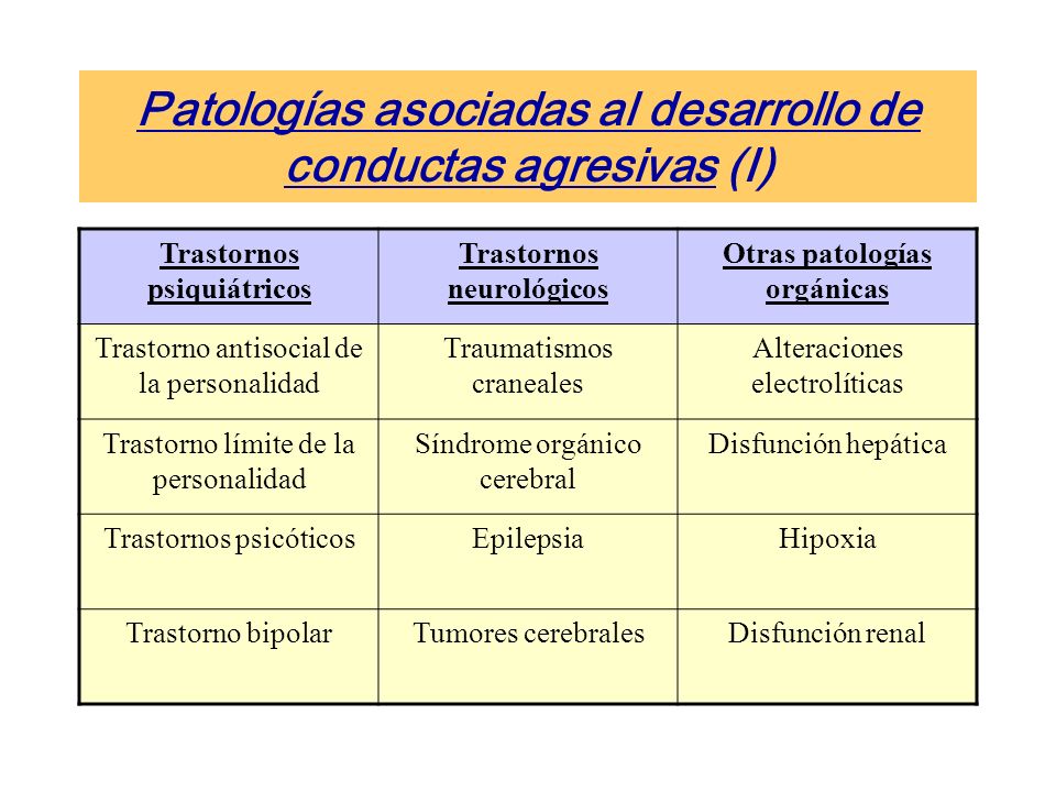 Patologías asociadas al desarrollo de conductas agresivas (I)