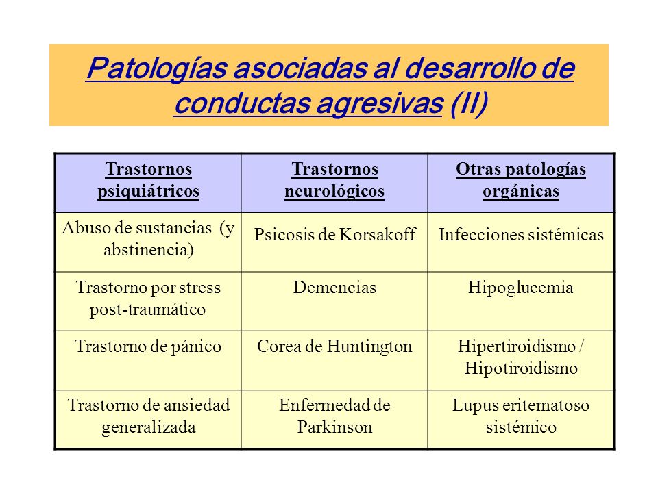 Patologías asociadas al desarrollo de conductas agresivas (II)