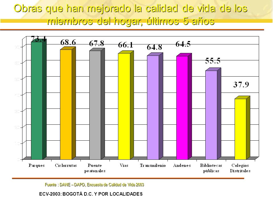 Obras que han mejorado la calidad de vida de los miembros del hogar, últimos 5 años