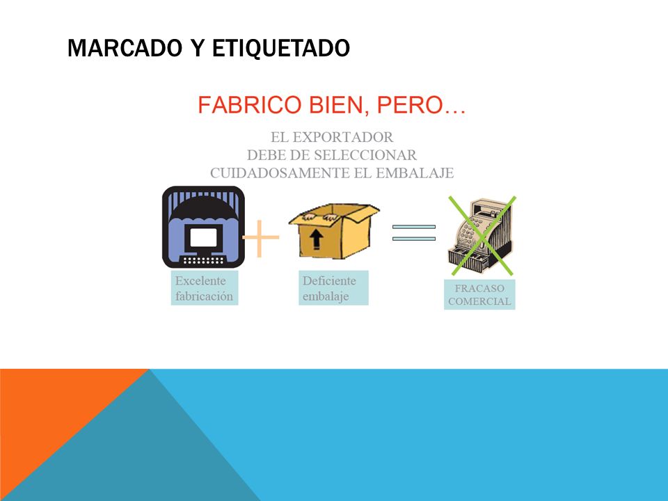 MARCADO Y ETIQUETADO