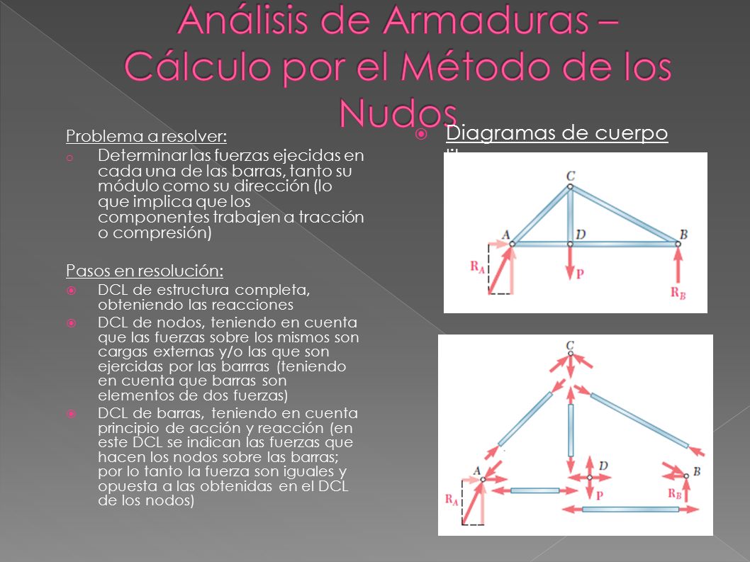 Análisis de Armaduras – Cálculo por el Método de los Nudos