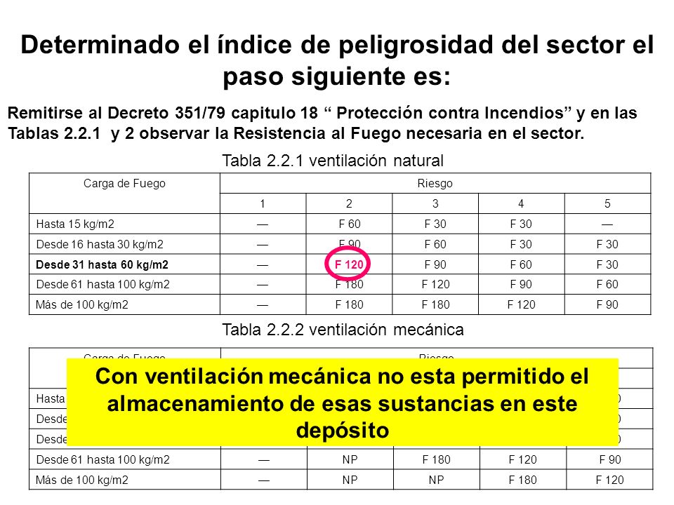 Determinado el índice de peligrosidad del sector el paso siguiente es: