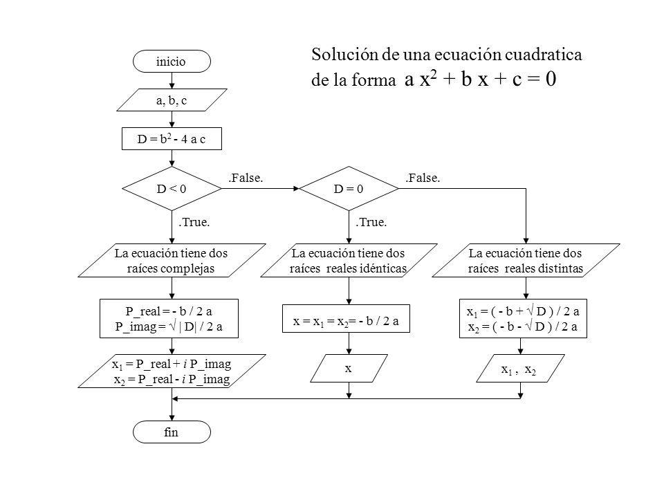 Solución de una ecuación cuadratica de la forma a x2 + b x + c = 0