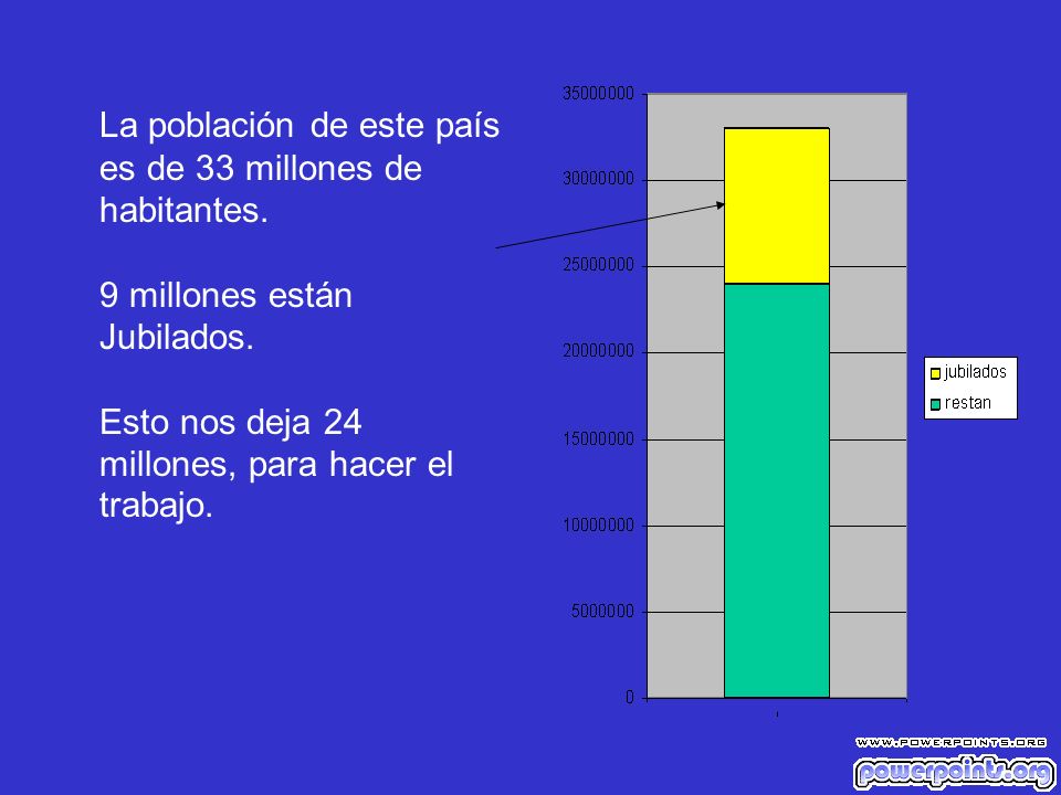 La población de este país es de 33 millones de habitantes.