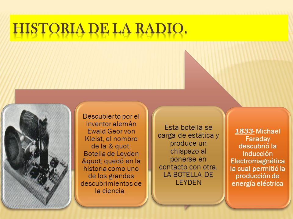 CRONOLOGÍA E HISTORIA DE LA RADIO. - ppt descargar