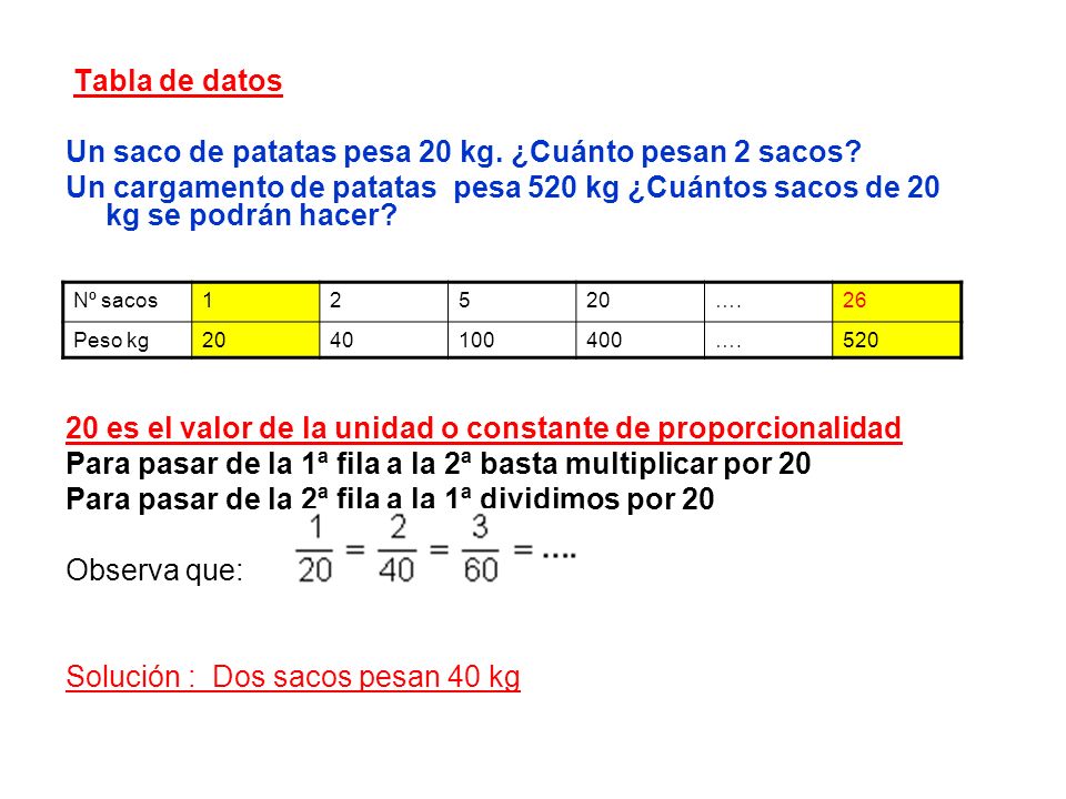 Un saco de patatas pesa 20 kg. ¿Cuánto pesan 2 sacos