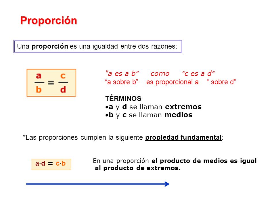 Proporción Una proporción es una igualdad entre dos razones: