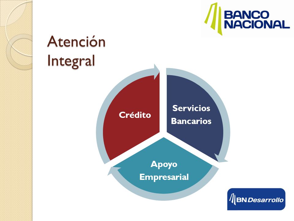 Atención Integral Servicios Bancarios Apoyo Empresarial Crédito