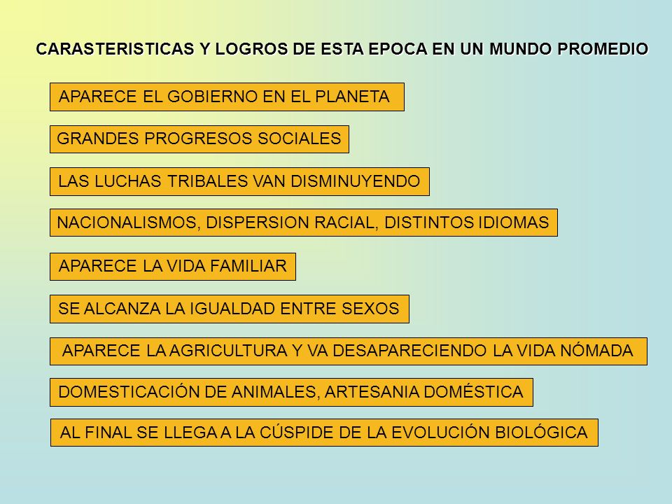 CARASTERISTICAS Y LOGROS DE ESTA EPOCA EN UN MUNDO PROMEDIO