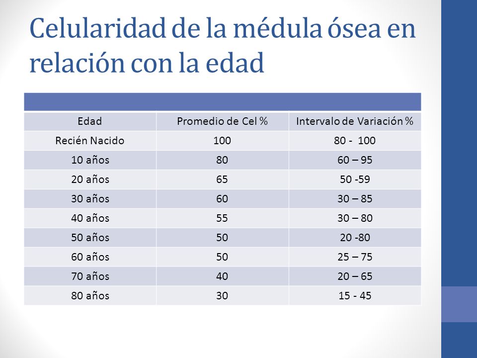 Celularidad de la médula ósea en relación con la edad
