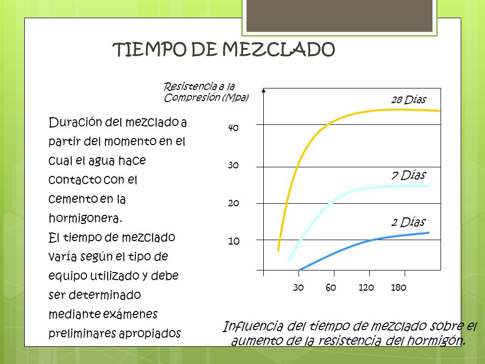 TIEMPO DE MEZCLADO 2 Días. 7 Días. 28 Días Resistencia a la.