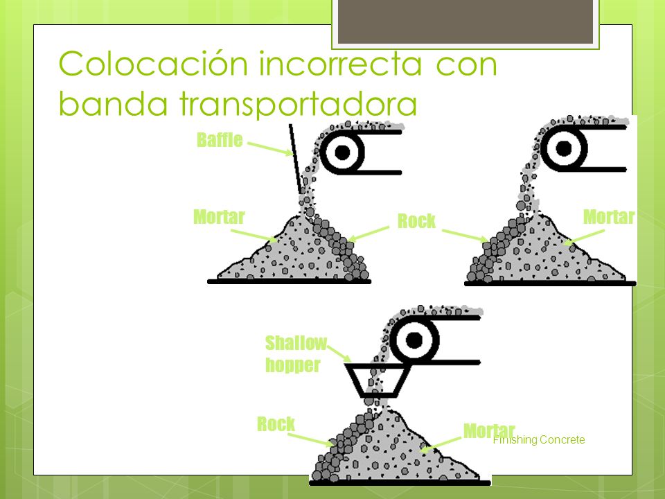 Colocación incorrecta con banda transportadora