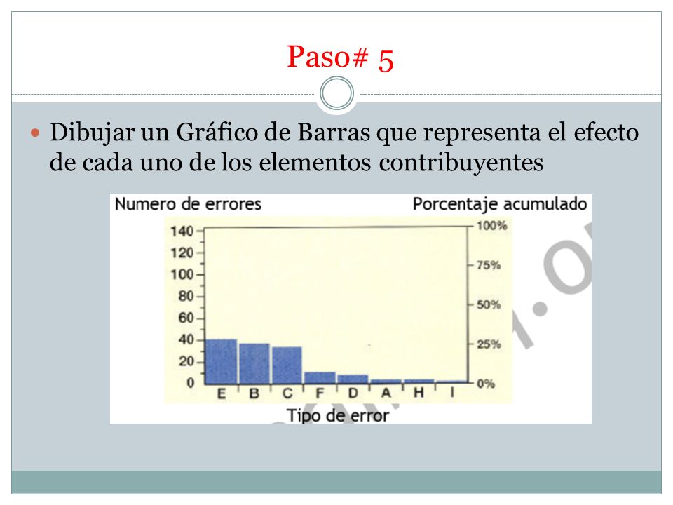 Paso# 5 Dibujar un Gráfico de Barras que representa el efecto de cada uno de los elementos contribuyentes.
