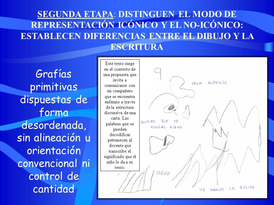 SEGUNDA ETAPA: DISTINGUEN EL MODO DE REPRESENTACIÓN ICÓNICO Y EL NO-ICÓNICO: ESTABLECEN DIFERENCIAS ENTRE EL DIBUJO Y LA ESCRITURA