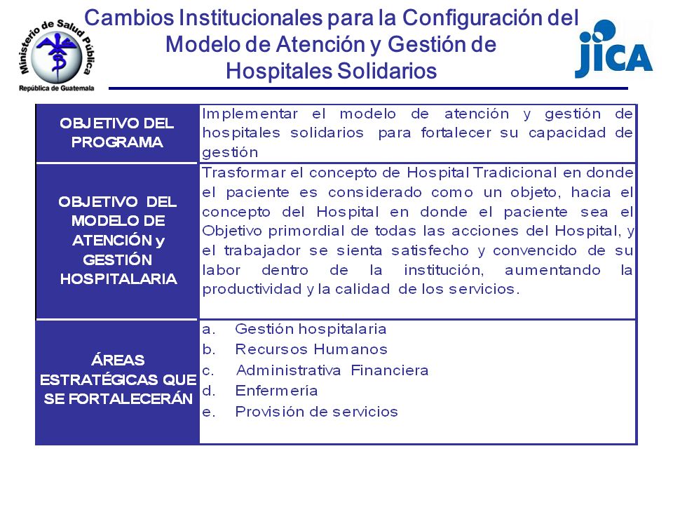 Cambios Institucionales para la Configuración del Modelo de Atención y Gestión de Hospitales Solidarios