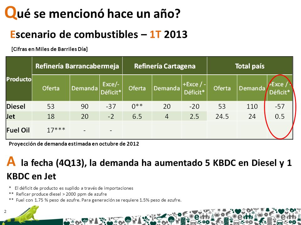 Qué se mencionó hace un año