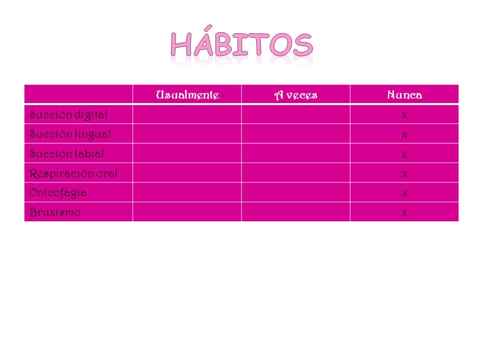 Hábitos Usualmente A veces Nunca Succión digital x Succión lingual