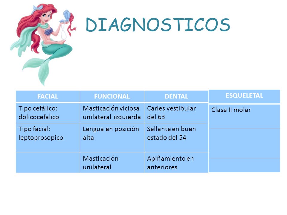 DIAGNOSTICOS FACIAL FUNCIONAL DENTAL Tipo cefálico: dolicocefalico