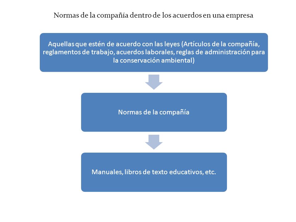 Normas de la compañía dentro de los acuerdos en una empresa