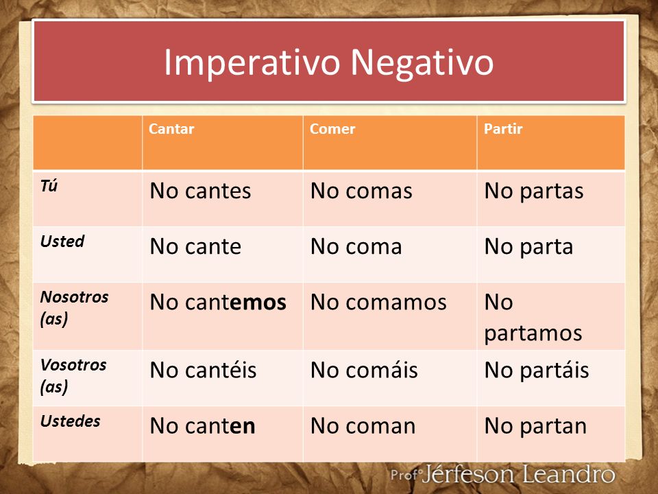 Imperativo Negativo No cantes No comas No partas No cante No coma